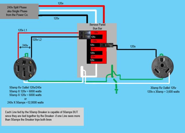 Welder Receptacle Wiring 3 Wire 220 Volt Wiring 220 Plug Wiring