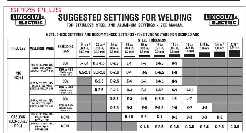 sp 175 plus manual