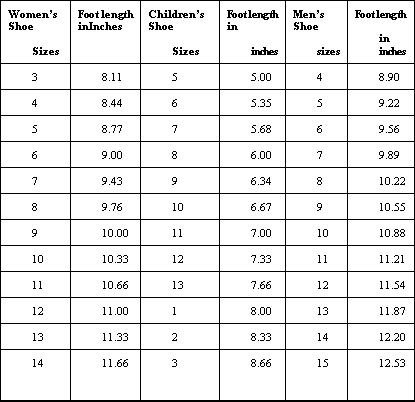 sal 10-10