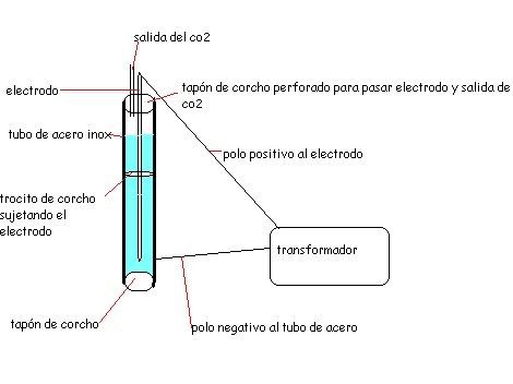 Comentar Imagen