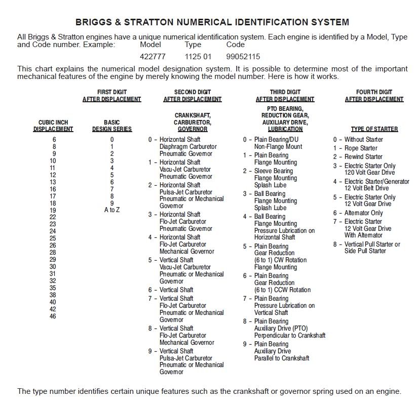 Briggs and stratton serial number breakdown numbers