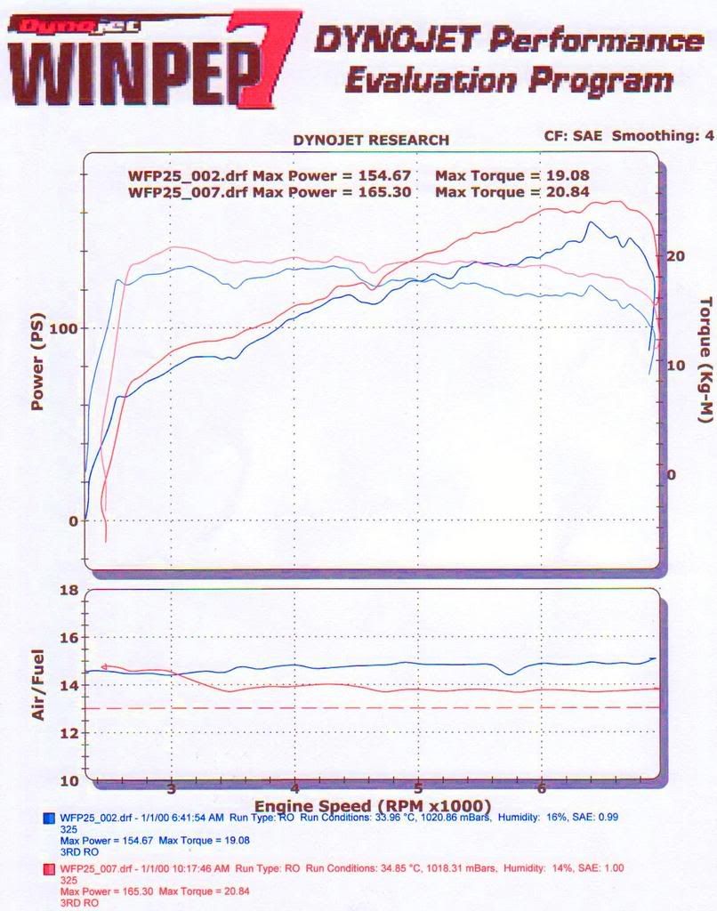 dyno29-08-07-1.jpg