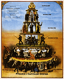 Pyramid_of_Capitalist_System.png pyra image by DaruStyx