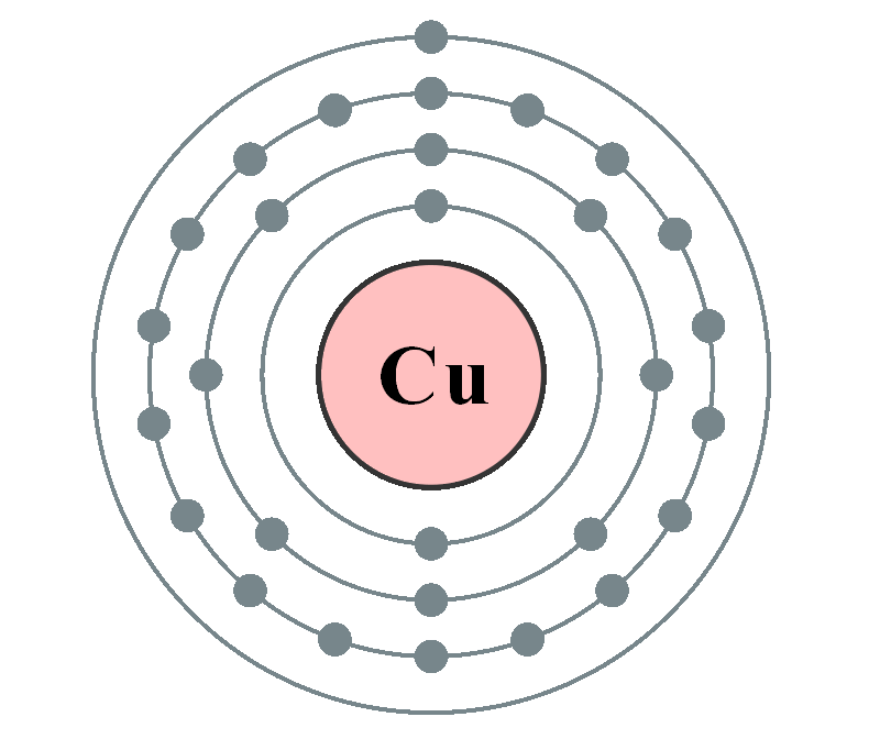 Wikipedia - Copper's Electron Shell