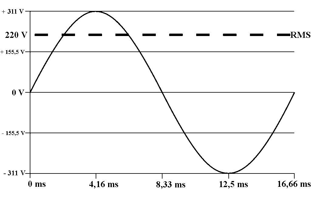 220V ~ 60Hz sine wave