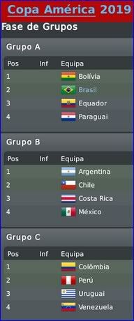 GruposCopaAmrica.jpg