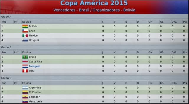 CopaAmricaGrupos.jpg