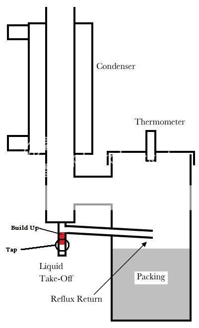 My first still - with pictures - Home Distiller